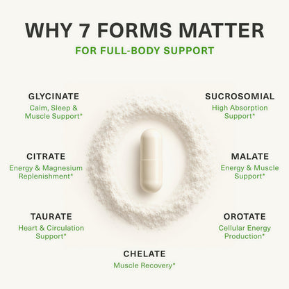 BIOptimizers Magnesium Breakthrough 500mg, 7 Forms of Magnesium 30 Capsules Glycinate, Malate, Citrate & More for Restful Sleep, Stress Resilience & Muscle Recovery